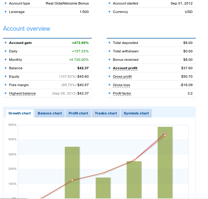 Bbma forex system