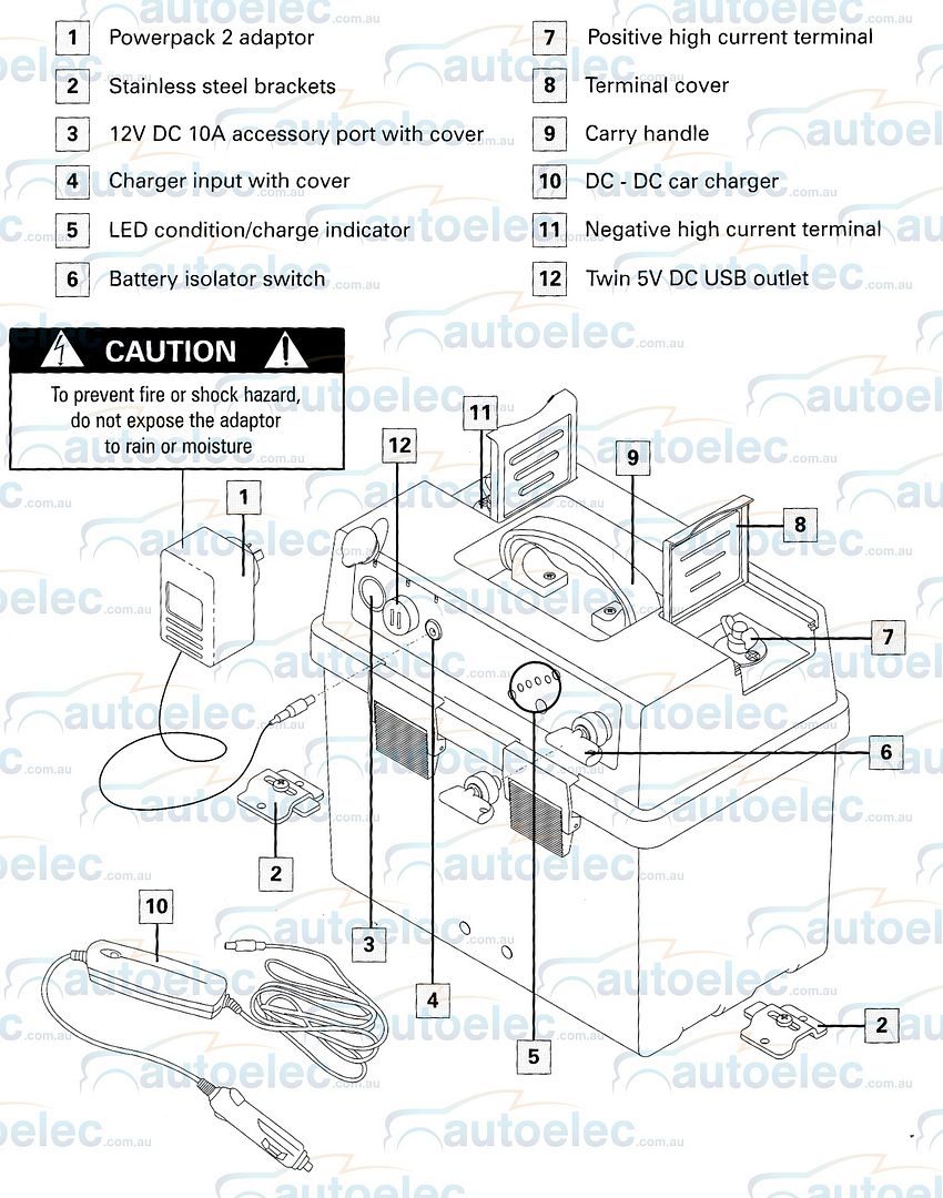 ARK DA15 BATTERY BOX PORTABLE POWERPACK 12V DEEP CYCLE DUAL SYSTEM