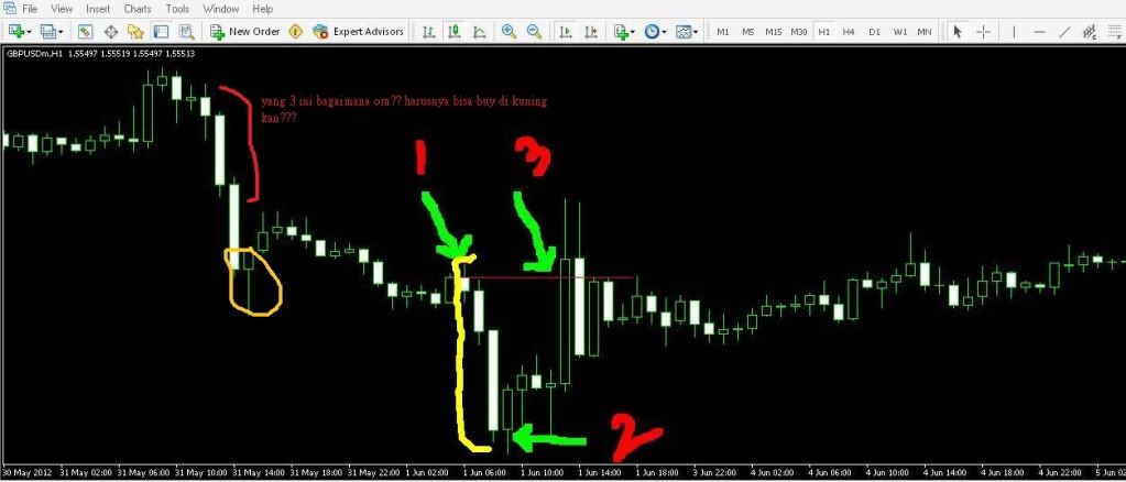 Mudahnya forex