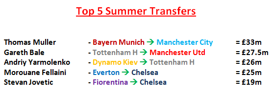 2012_Top_Transfers.png