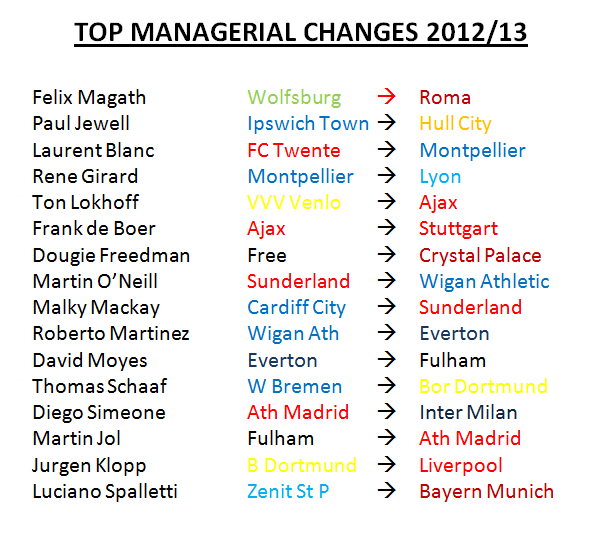 6manager_changes.png