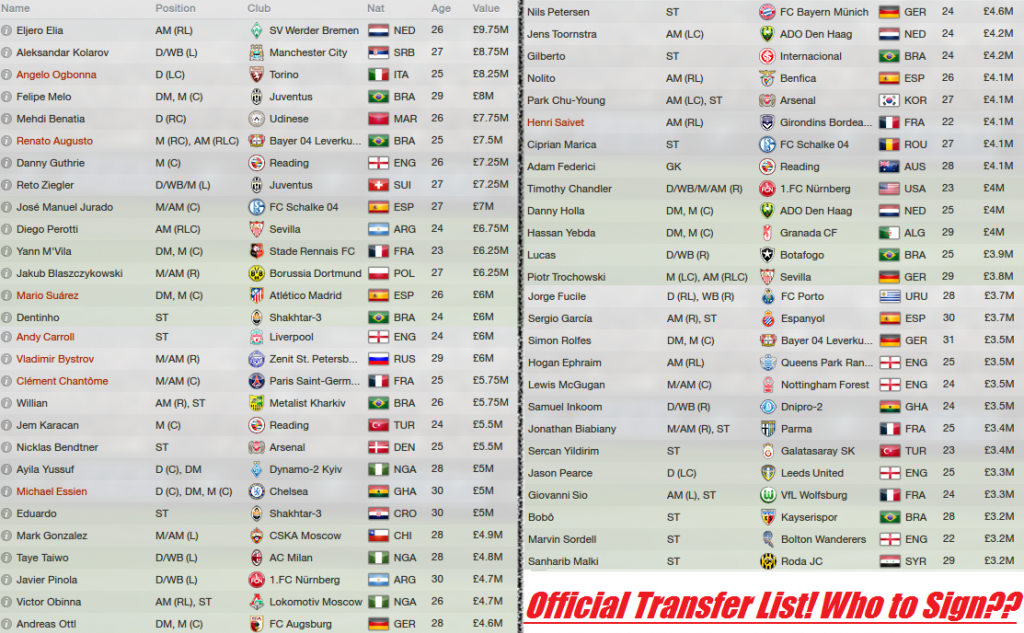9_Transfer_Lists.png