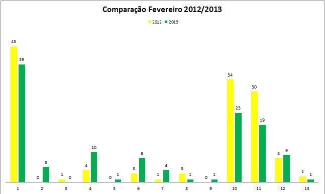 Fevereiro 2012-2013