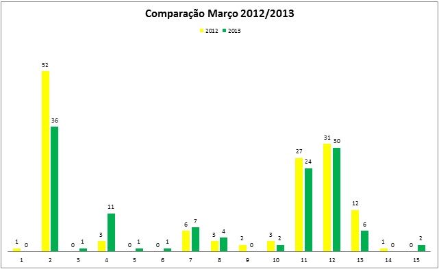 Março 2012-2013