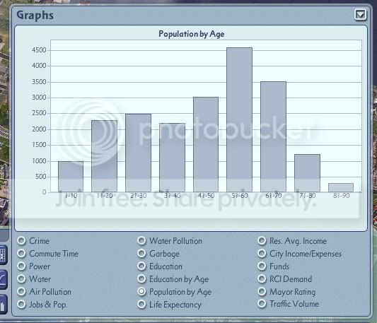 SmallHubPopulationbyage.jpg
