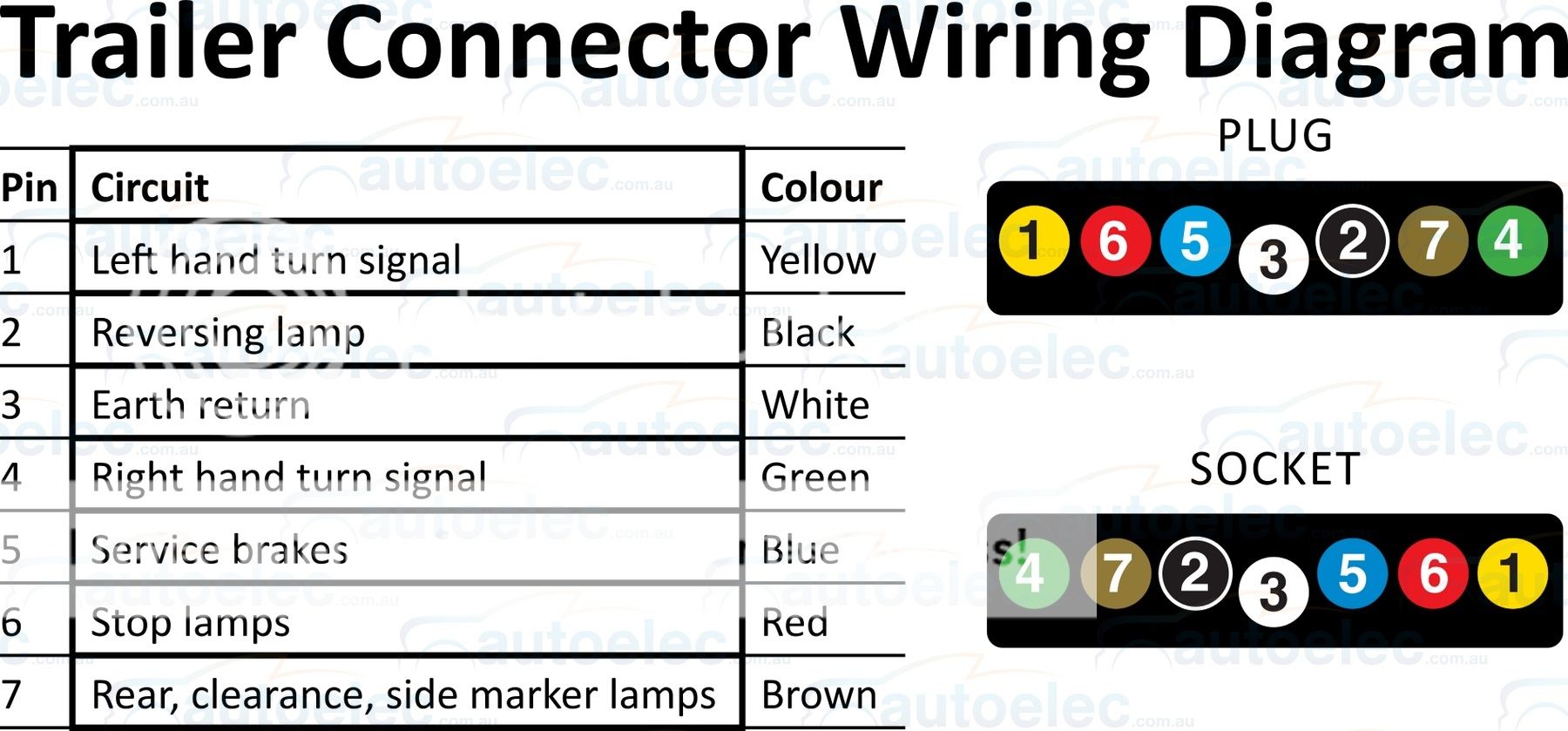 Wiring Diagram For A 7 Pin Trailer Connector - 5